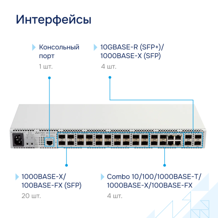 Коммутатор доступа 1GE MES2324FB Eltex СГЭП