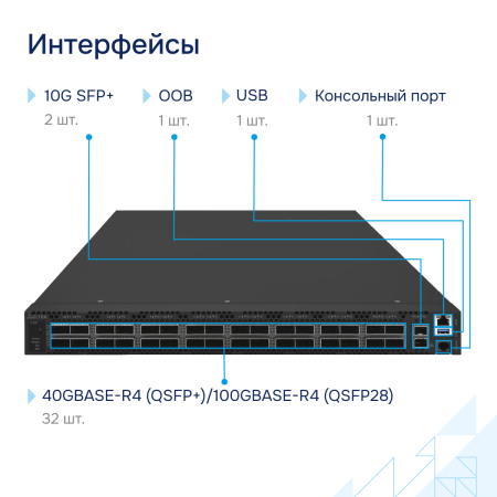 Interfeysy-MES5700 32-Eltex большое