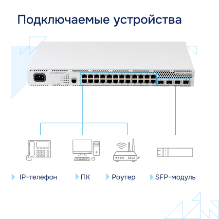 Коммутатор доступа PoE MES2424P СГЭП