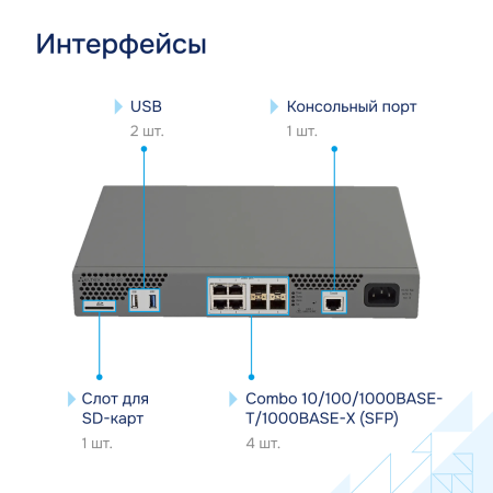 Сервисный маршрутизатор ESR-100 Eltex СГЭП фото большое 3