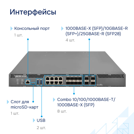 Сервисный маршрутизатор ESR-3350 Eltex СГЭП фото большое 3