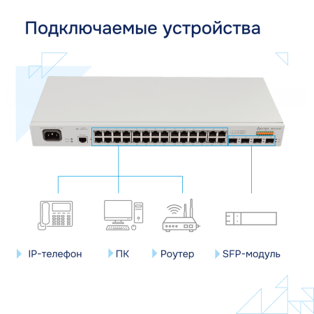 Коммутатор доступа 1GE MES2428T Eltex СГЭП