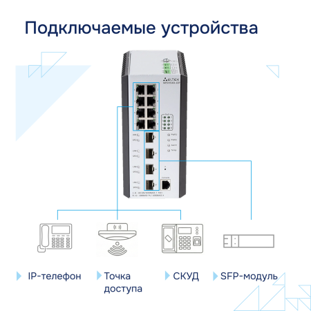 Промышленный коммутатор MES3500I-10P Eltex СГЭП