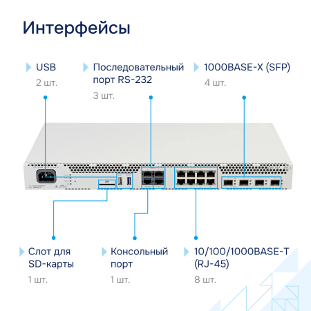 Interfeysy-ESR 21-Eltex большое