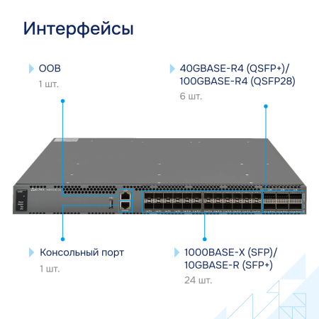 Коммутатор агрегации 10G MES5300-24 Eltex СГЭП фото большое 3