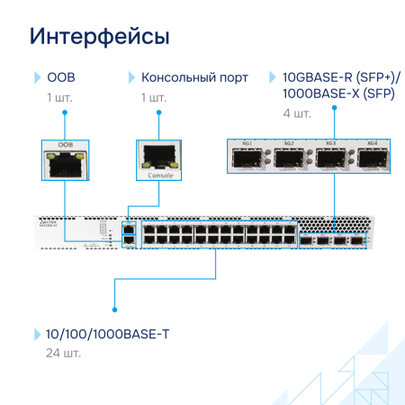 Коммутатор агрегации MES3300-24 Eltex СГЭП