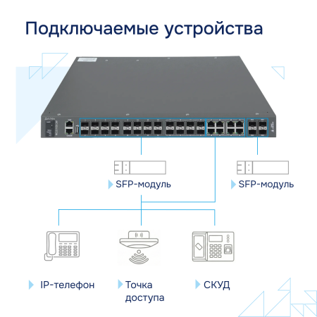 Podklyuchaemye-ustroystva-MES3510DS 24F большое