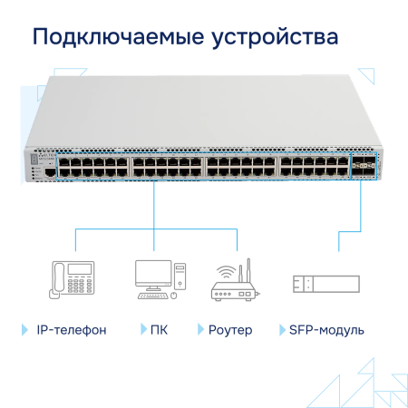 Коммутатор доступа 1GE MES2348B Eltex СГЭП