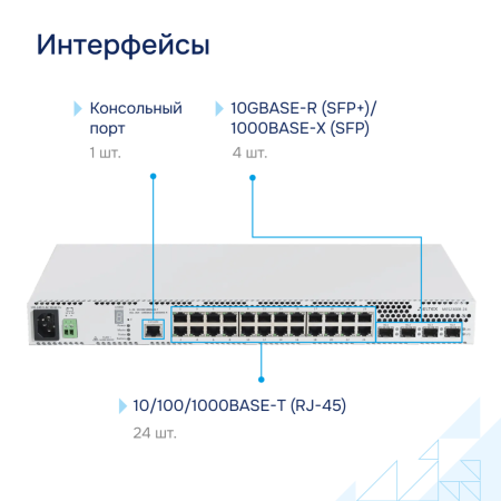 Коммутатор доступа 1GE MES2300B-24 Eltex СГЭП