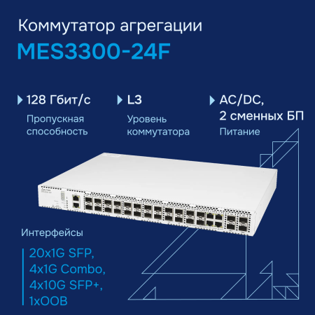 Коммутатор агрегации MES3300-24F Eltex СГЭП