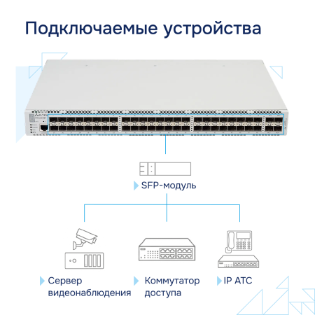 Коммутатор агрегации MES3348F Eltex СГЭП