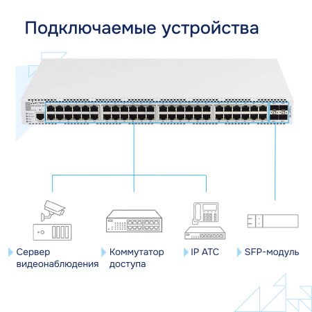 Коммутатор агрегации MES3300-48 Eltex СГЭП