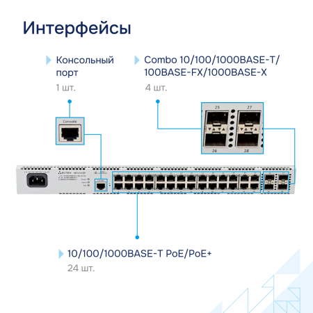 Коммутатор доступа PoE MES2428P СГЭП