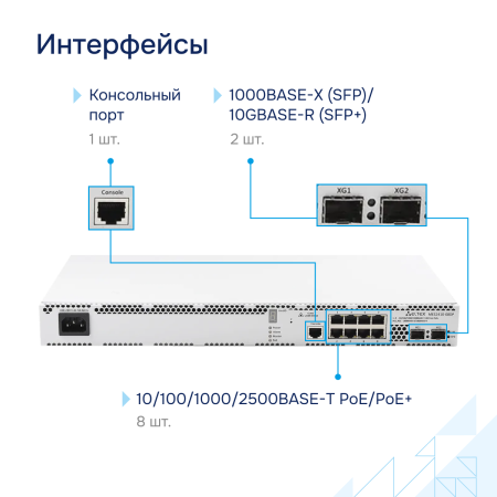 Коммутатор доступа PoE MES2410-08DP СГЭП