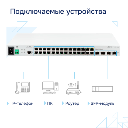 Коммутатор доступа 1GE MES2428B Eltex СГЭП