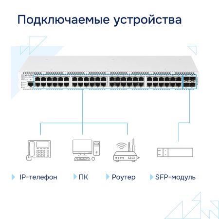 Коммутатор доступа PoE MES2300-48P СГЭП