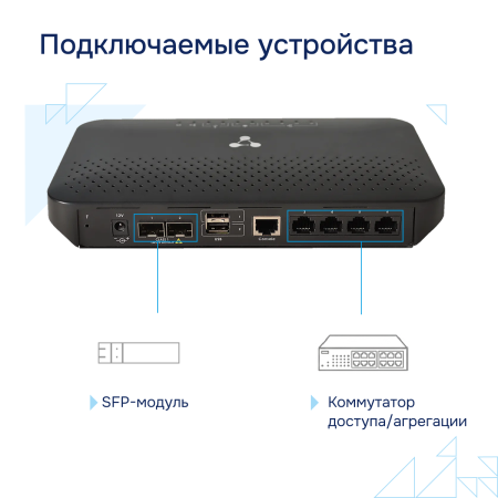 Сервисный маршрутизатор ESR-15 Eltex СГЭП фото большое 4