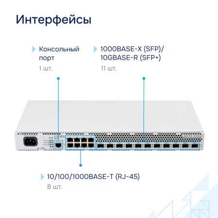 Коммутатор доступа 1GE MES2411X Eltex СГЭП