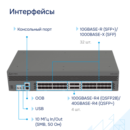 Interfeysy-ME5200-Eltex большое