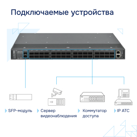 Коммутатор агрегации 10G MES5500-32 Eltex СГЭП