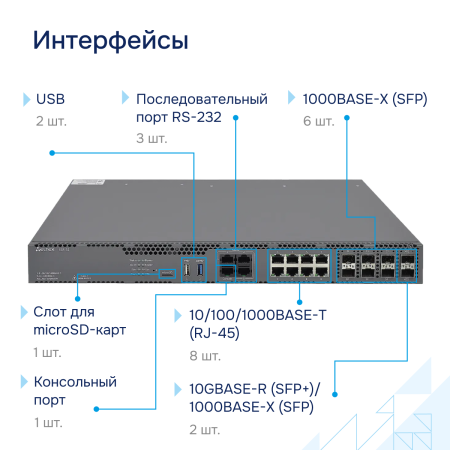 Сервисный маршрутизатор ESR-31 Eltex СГЭП фото большое 3