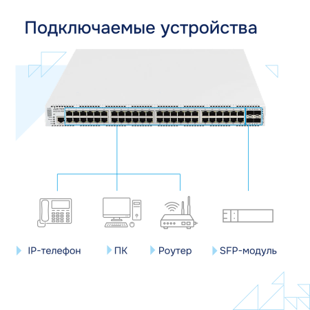 Коммутатор доступа PoE MES2420-48P Eltex СГЭП