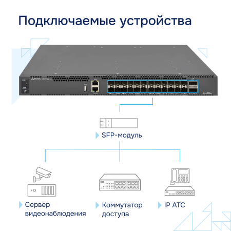 Podklyuchaemye-ustroystva-MES5320 24-Eltex большое
