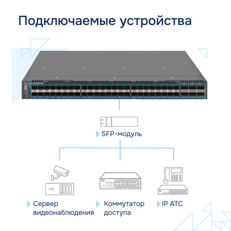 Коммутатор агрегации 10G MES5310-48 Eltex СГЭП