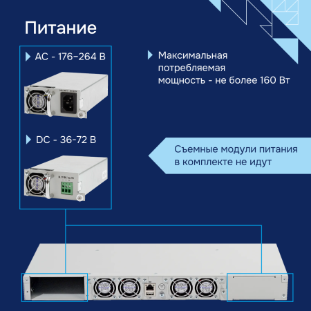 Коммутатор агрегации 10G MES5448 Eltex СГЭП