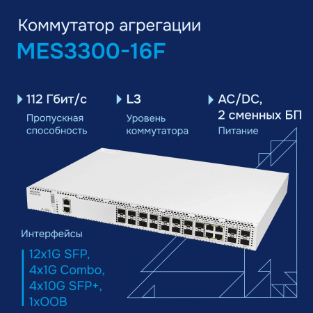 Коммутатор агрегации MES3300-16F Eltex СГЭП