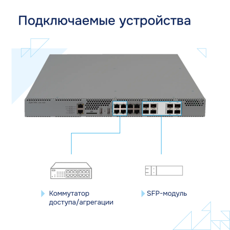 Сервисный маршрутизатор ESR-1500 Eltex СГЭП фото большое 4
