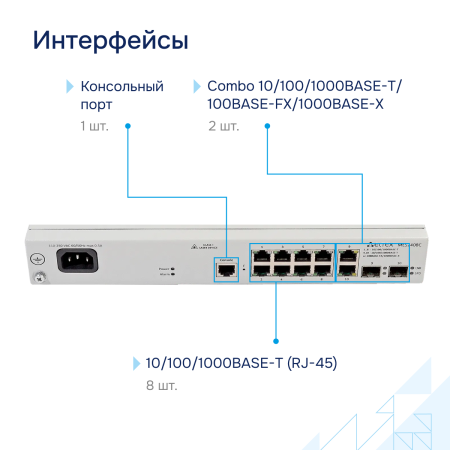 Коммутатор доступа 1GE MES2408C Eltex СГЭП