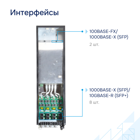 Промышленный коммутатор MES3708P Eltex СГЭП