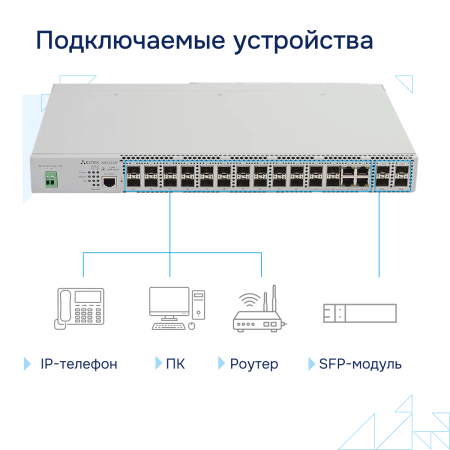 Коммутатор доступа 1GE MES2324F DC Eltex СГЭП