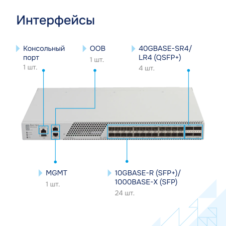 Коммутатор агрегации 10G MES5324 Eltex СГЭП