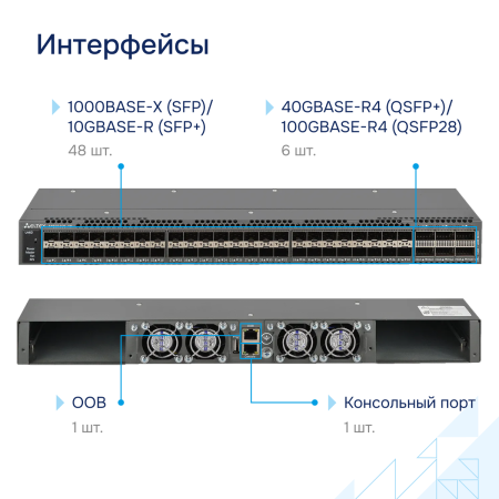 Коммутатор агрегации 10G MES5305-48 Eltex СГЭП