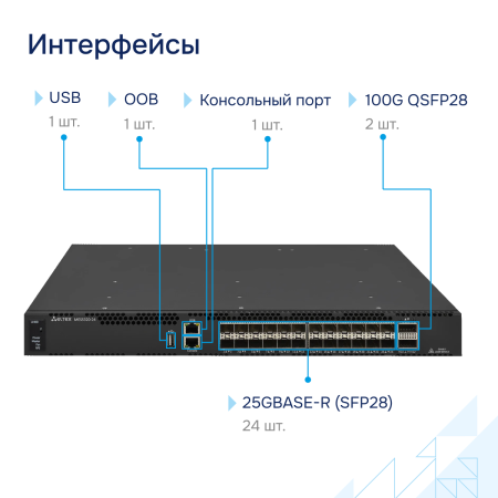 Interfeysy-MES5320 24-Eltex большое