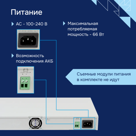 Коммутатор доступа 1GE MES2448B Eltex СГЭП