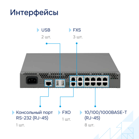 Сервисный маршрутизатор ESR-12V Eltex СГЭП фото большое 3