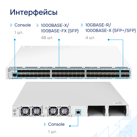 Коммутатор агрегации MES3300-48F Eltex СГЭП