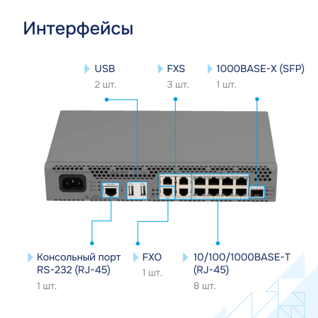 Сервисный маршрутизатор ESR-12VF Eltex СГЭП фото большое 3