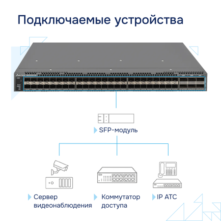 Коммутатор агрегации 10G MES5305-48 Eltex СГЭП