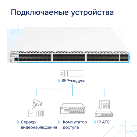 Коммутатор агрегации MES3400-48F Eltex СГЭП