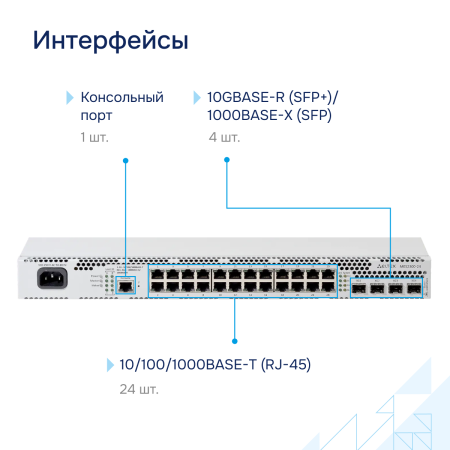Interfeysy-MES2300 24 большое