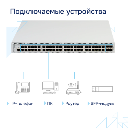 Коммутатор доступа PoE MES2348P СГЭП