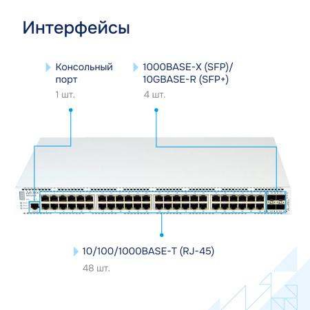 Коммутатор доступа 1GE MES2448 Eltex СГЭП