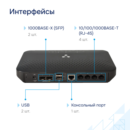 Сервисный маршрутизатор ESR-15 Eltex СГЭП фото большое 3