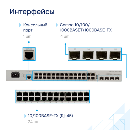 Коммутатор доступа MES1124M Eltex СГЭП