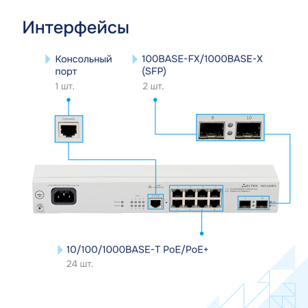 Коммутатор доступа PoE MES2408PL СГЭП
