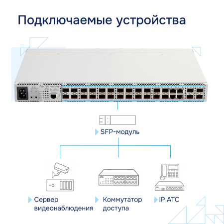 Коммутатор доступа 1GE MES2324FB Eltex СГЭП